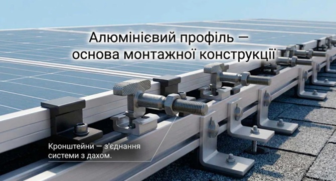 кронштейни для сонячних панелей