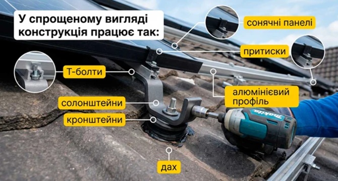 вибір кріплень для сонячних панелей