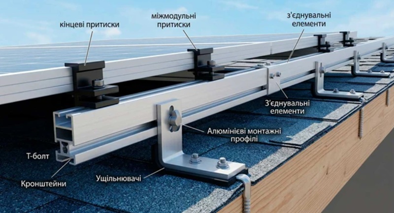 як вибрати кріплення для сонячних панелей